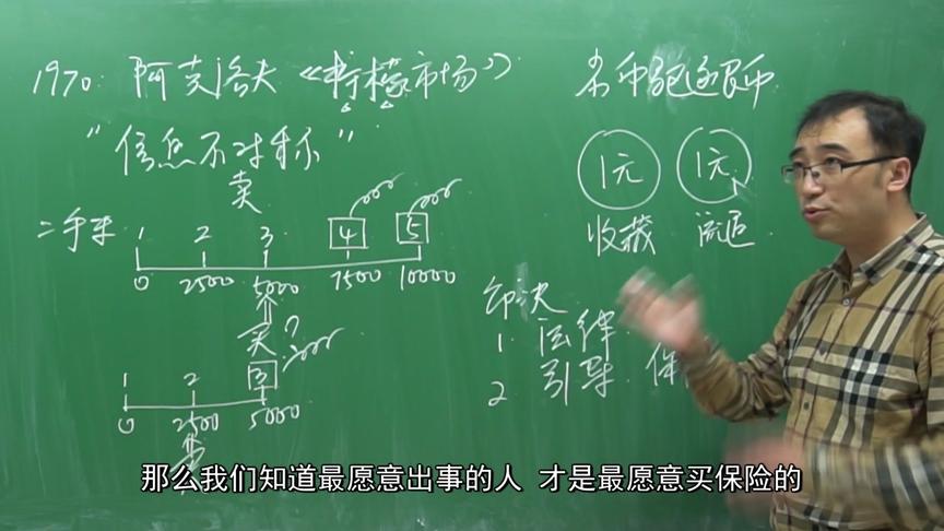 买卖二手车咋这么难？买车险为啥保费不同？李永乐老师讲柠檬市场