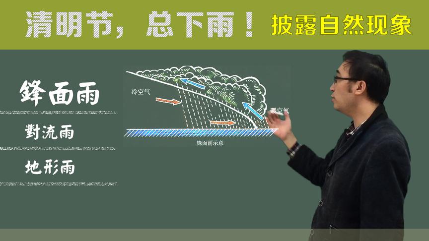 “清明时节雨纷纷”为啥清明总下雨？李永乐老师4分钟告诉你原因