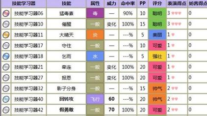 口袋妖怪绿宝石技能表 西瓜视频