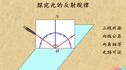 光的反射赛课 西瓜视频